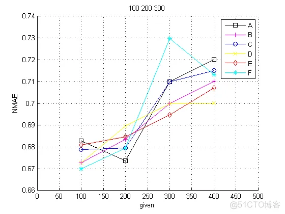 【matlab】plot_显示图片_03